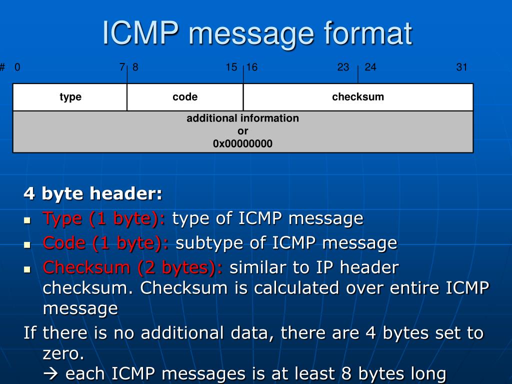 Ip messaging. Структура ICMP пакета. Структура пакета протокола ICMP. Формат пакета ICMP. ICMP Заголовок.